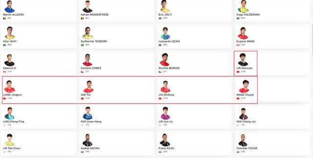 趣体育官网-世乒赛名单解读：3名奥运冠军缺席 男女双着眼未来